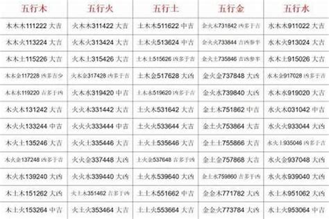 姓名學三才五格|姓名五格分析，起名測名五格測試，名字三才五格吉凶分析